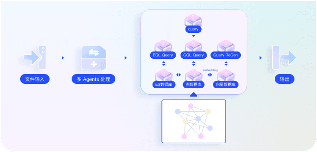 智能多Agent协作