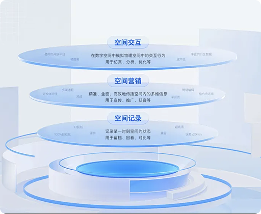 让检索系统通过强化学习自我进化